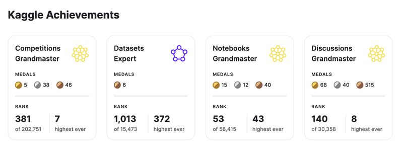 Kaggle Ranks